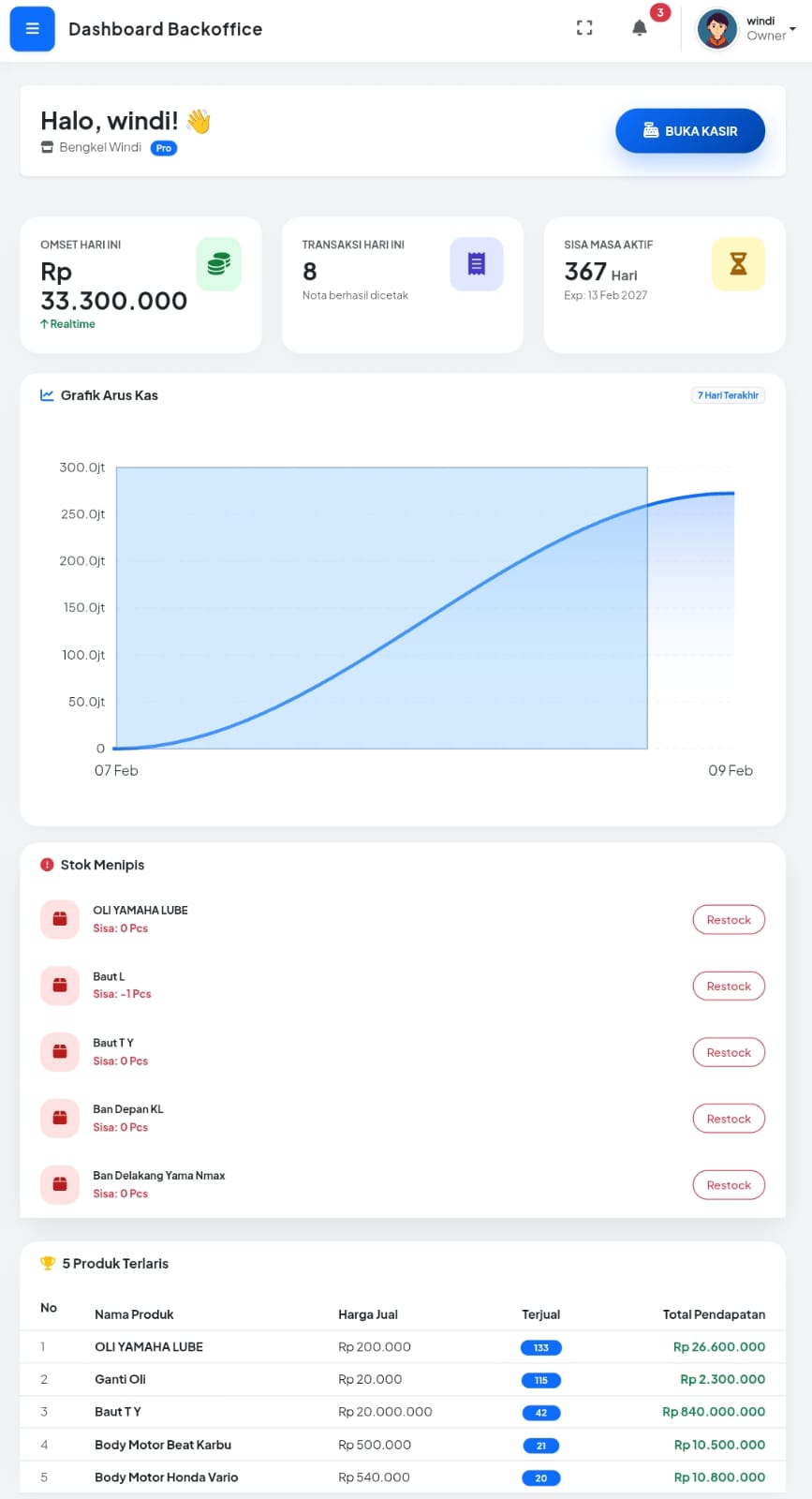 Dashboard UI